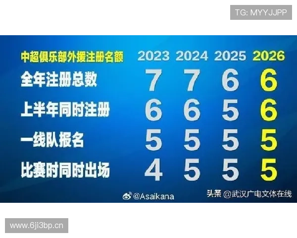 中超最新动态:多队引援布局揭晓新赛季战力格局分析 - 副本 - 副本 - 副本 中超最新动态:多队引援布局揭晓新赛季战力格局分析 - 副本 - 副本 - 副本